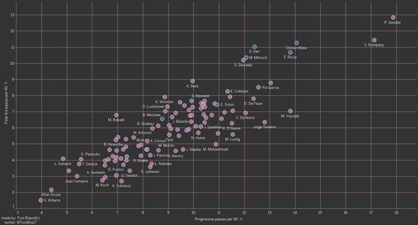 Player graphic