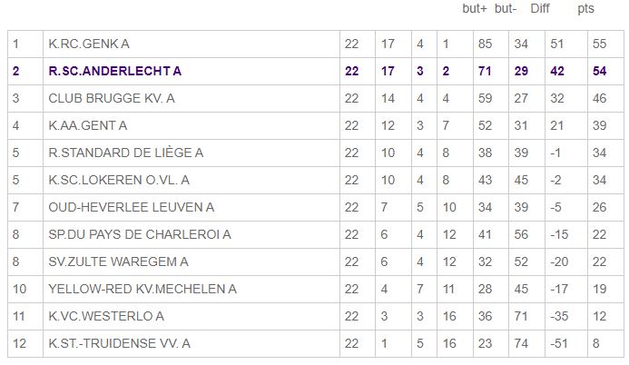 Classement U17